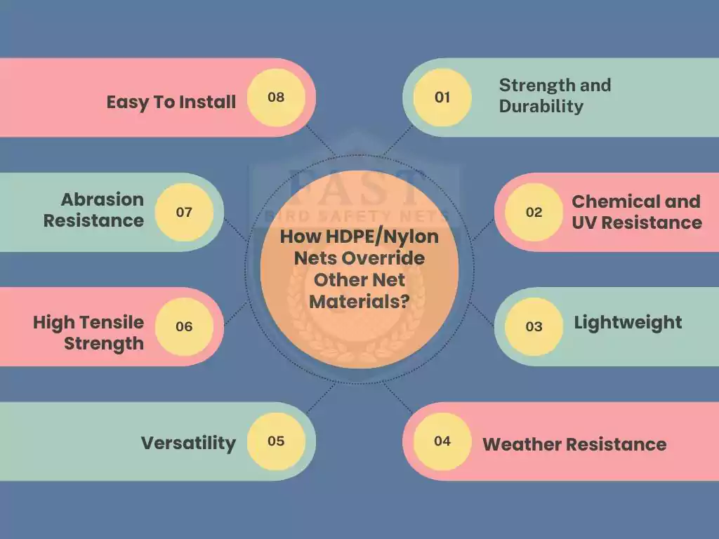Best Safety Netting Material