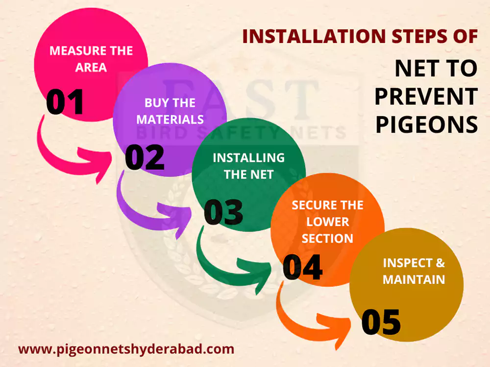 Pigeon Net Installation in Hyderabad Near Me