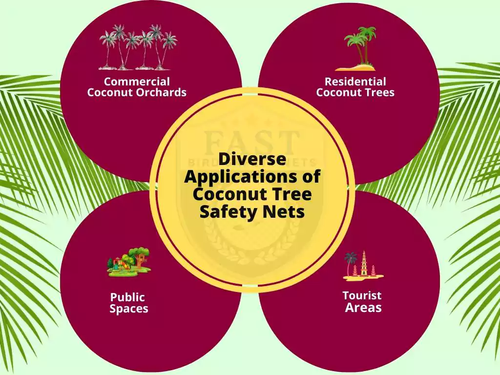 Areas Where Coconut Tree Safety Net Can be Used