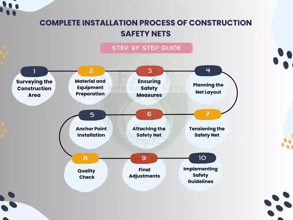 Assembling Steps for Construction Safety Nets