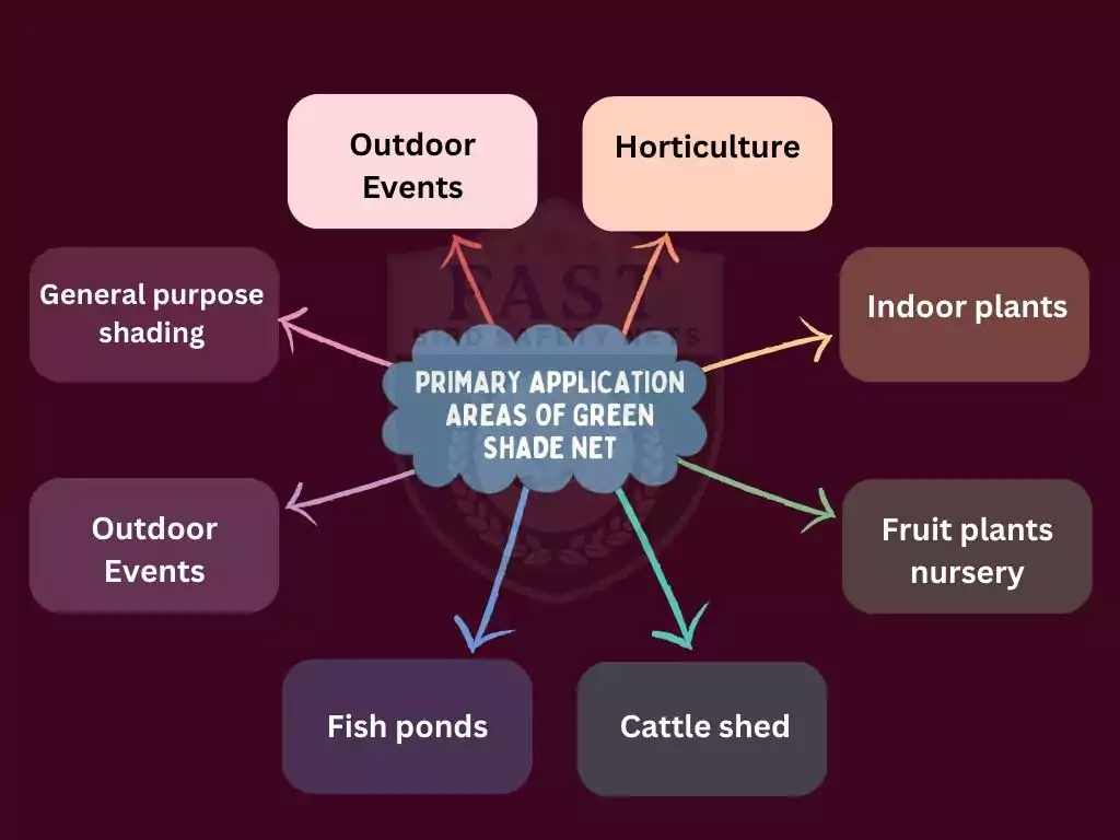 Where Can I Install Green Shade Nets